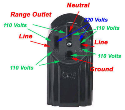 4-prong-range-outlet-diagram.jpg