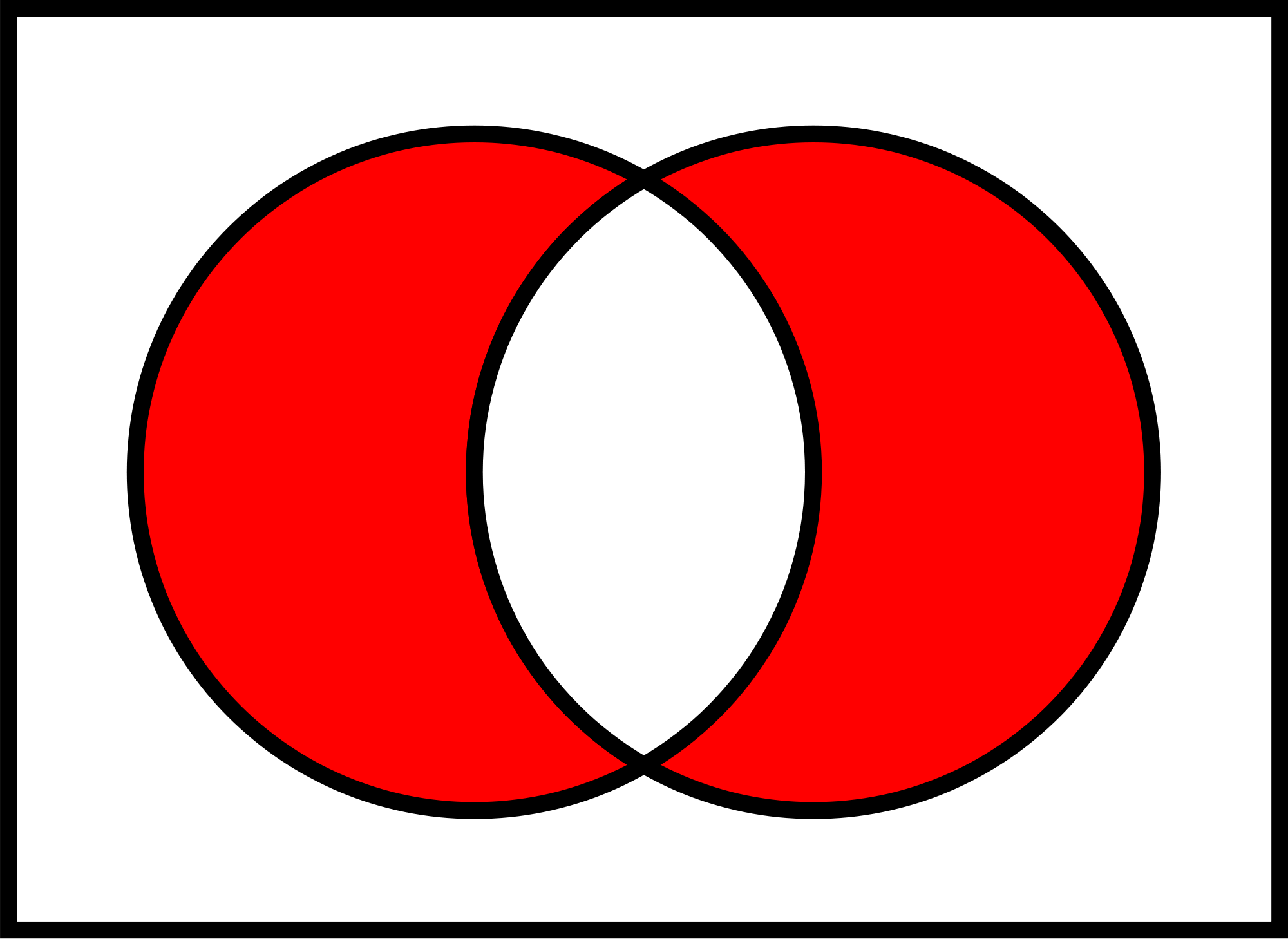 2000px-Venn0110.svg.png