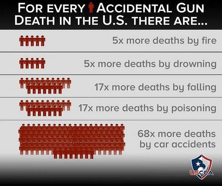 gun-death-stats.jpg