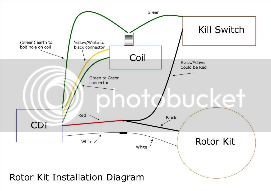 ROTOR_KIT_DIAGRAM.jpg