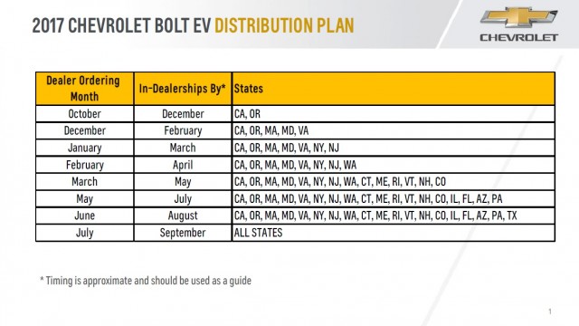 2017-chevrolet-bolt-ev-electric-car-u-s-distribution-plan-by-state-oct-2016-sep-2017_100589182_m.jpg