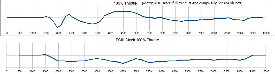 wot_fuel_curve_comparison.png