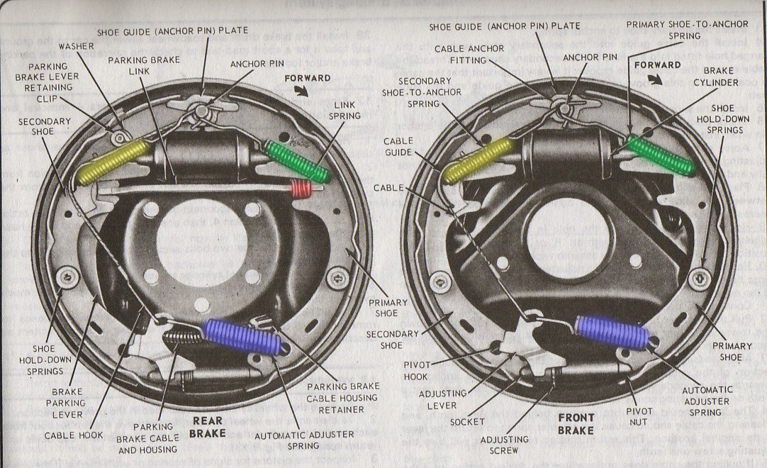 drum-brakes-spring-guide.jpg