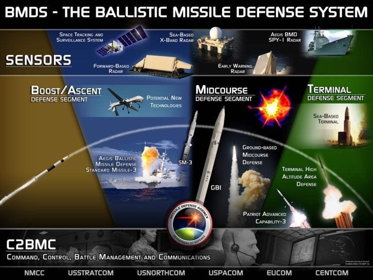 NATO-Ballistic_Missile_Defense_B-System_BMDS_Overview.jpg