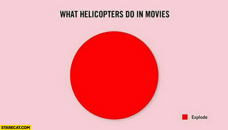 what-helicopters-do-in-movies-explode-graph.jpg