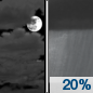 Tonight: A slight chance of showers and thunderstorms before 7pm, then a slight chance of showers after 1am.  Mostly cloudy, with a low around 72. Light south wind.  Chance of precipitation is 20%.