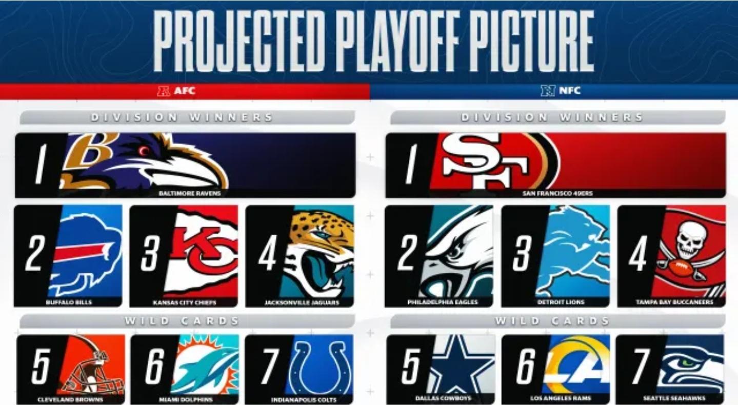 projected-playoff-picture-yahoo-sports-v0-alhxh9a6rw8c1.jpeg