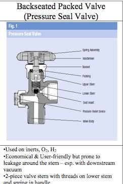 pressuresealvalve.jpg