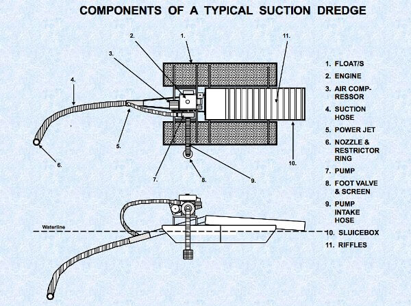 components-of-a-dredge.jpg