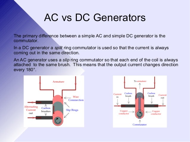 331-generators-10-638.jpg