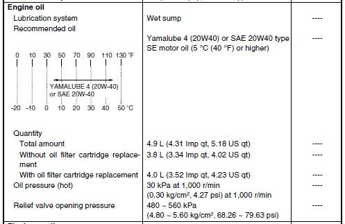 EngineOilSpecs.jpg