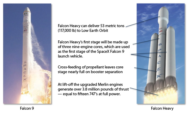 Falcon-9-comparisons.jpg