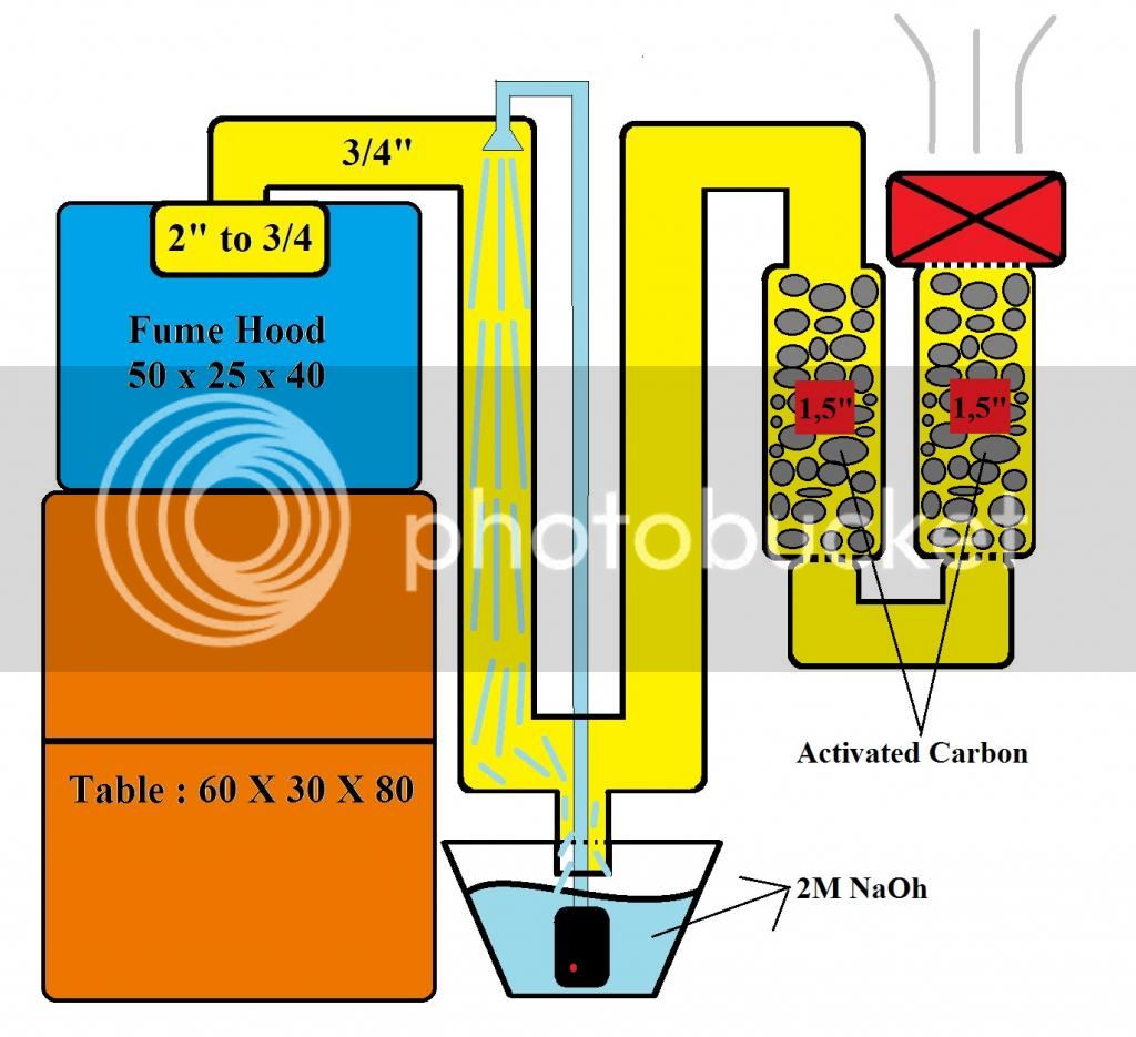 FumeHoodampScrubber_zpsad669582.jpg