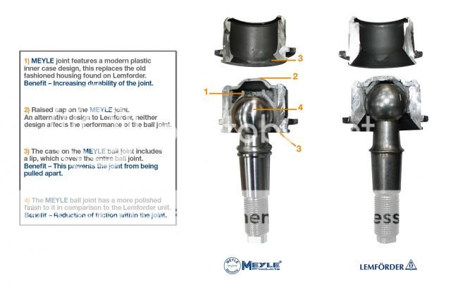 Ball_joints_final_zps192d450c.jpg