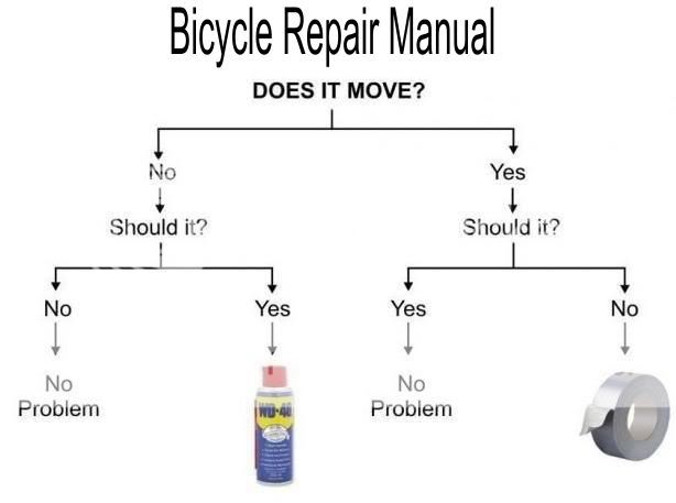 bicyclerepairmanual.jpg