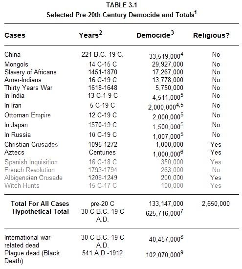 1Pre-20thCenturyDemocide.jpg