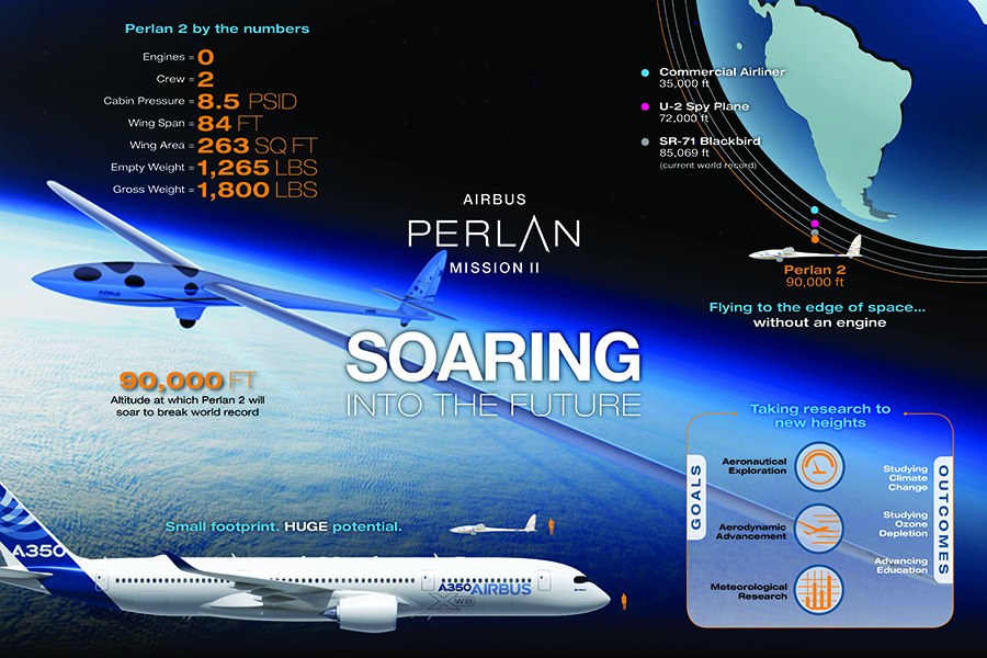 blog-nfographic-airbus-perlan-mission.jpg