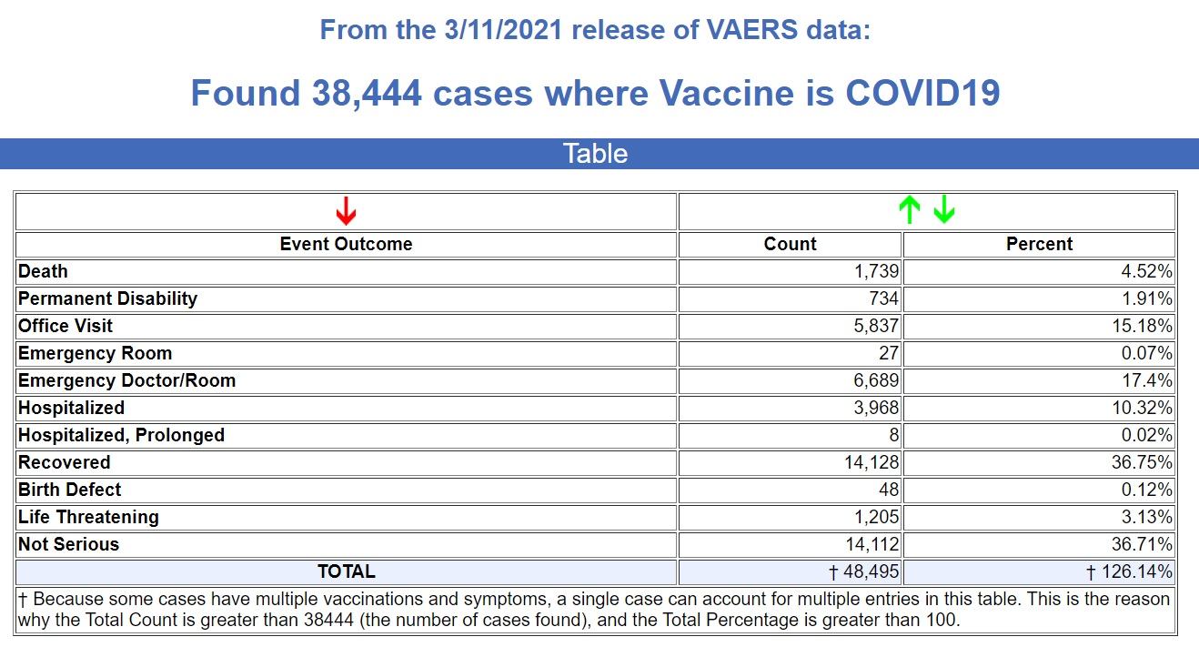 VAERS-COVID-vaccine-events-3.19.21.jpg