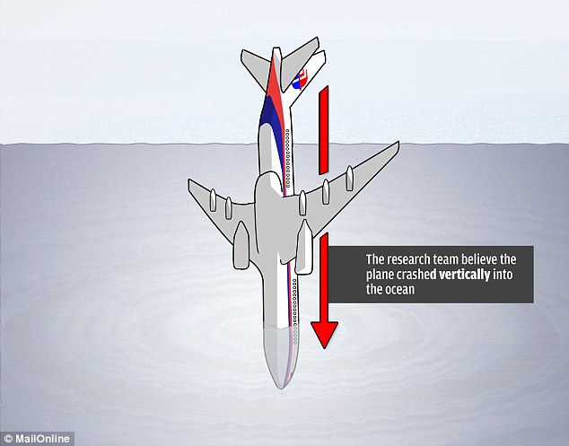 2981076000000578-3118002-Perfect_nose_dive_Researchers_believe_the_Malaysia_Airlines_plan-a-3_1433935338939.jpg