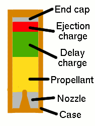 Model_rocket_engine_diagram.png