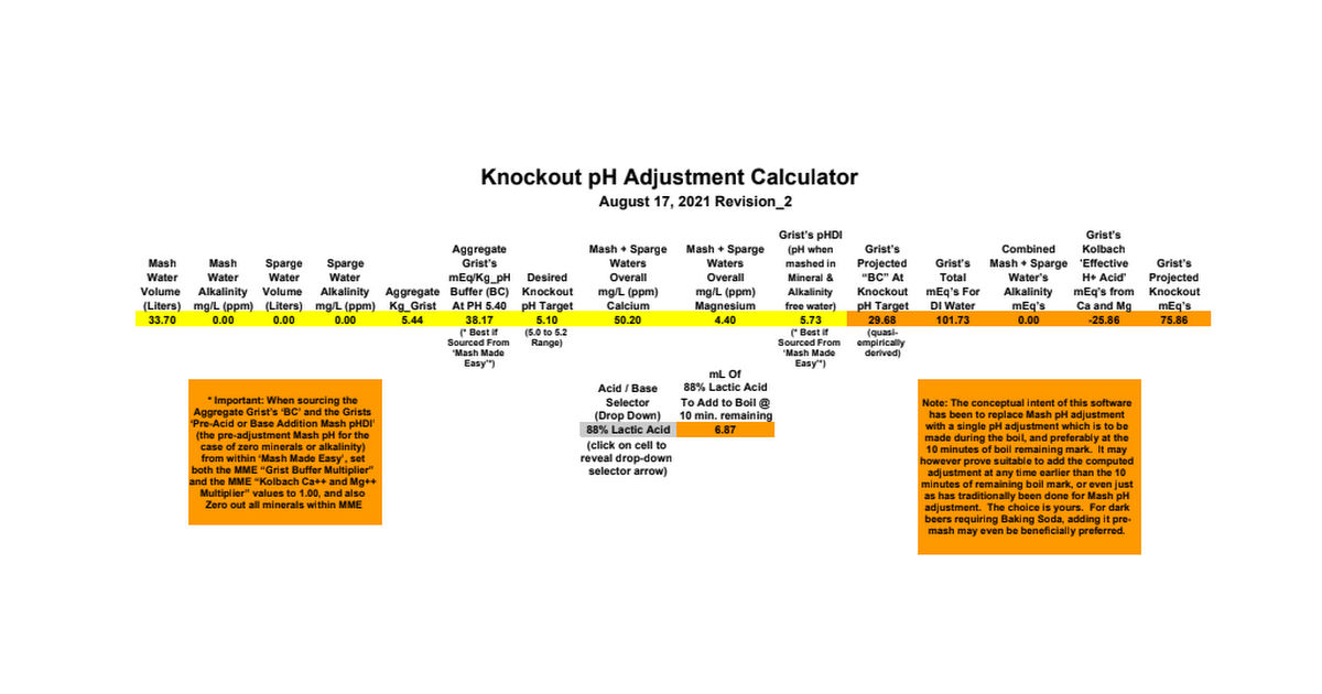 Confidencial Imbécil hablar Knockout mEq's Calculator (BETA) for making a single Kettle pH Adjustment |  Homebrew Talk - Beer, Wine, Mead, & Cider Brewing Discussion Forum