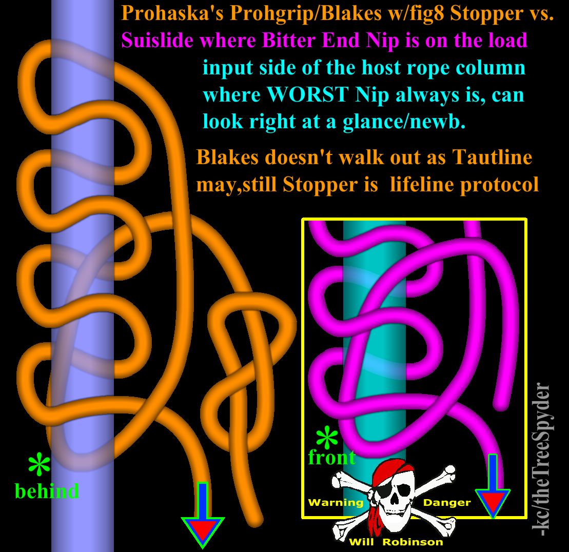 Prohaska-prohgrip-blakes-vs-suislide-friction-hitch-warning.png