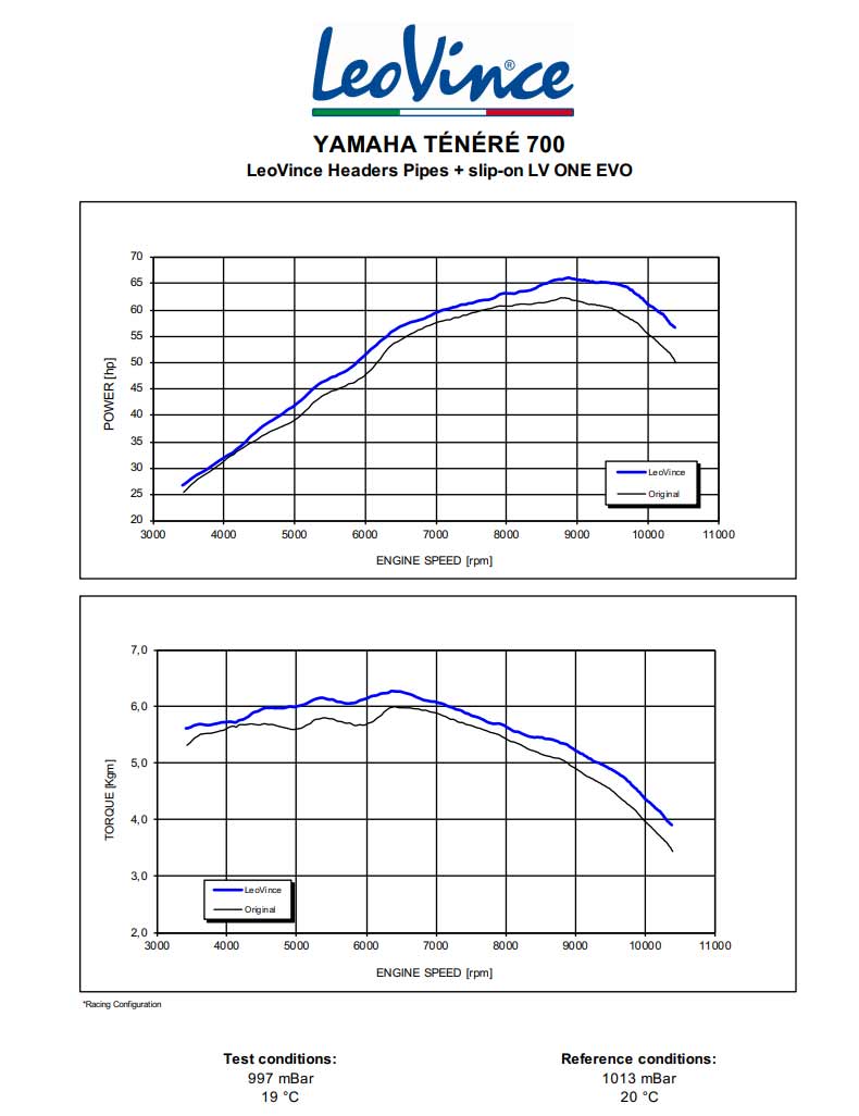 Tenere700 Exhaust LeoVince Install