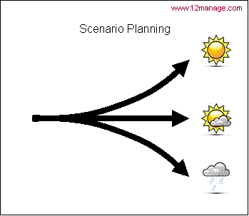 picture_scenario_planning.gif