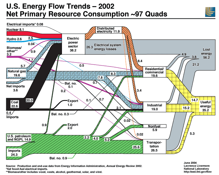 USEnFlow02-quads.gif