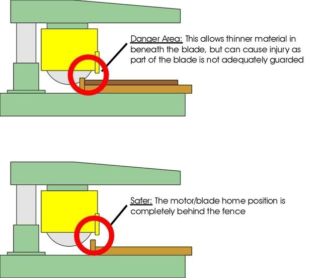 RASSafeFencePositioning.jpg