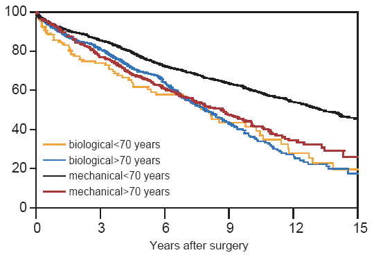 mech_vs_tissue_by_age.png