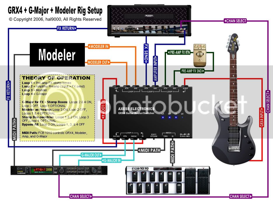 hal9000GRX4G-MajorModelerRig.jpg