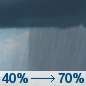 Tuesday: A chance of showers and thunderstorms between 8am and 2pm, then showers likely and possibly a thunderstorm after 2pm.  Mostly cloudy, with a high near 90. Light southwest wind.  Chance of precipitation is 70%.