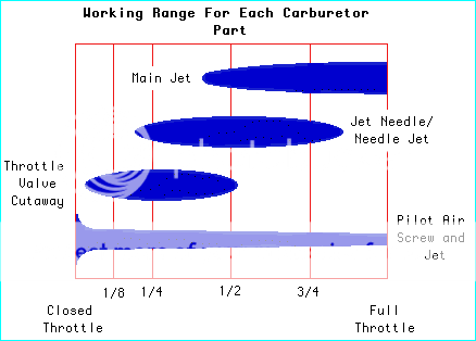 WorkingRangeforCarbJets-1.png