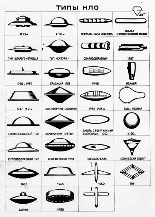 Creative Ufo, Guide, World, Day, and Handy image ideas & inspiration on Designspiration Ancient Aliens, Aliens And Ufos, Project Blue Book, Unidentified Flying Object, Alien Art, Flying Saucer, Crop Circles, Ufo Sighting, Science Fiction Art