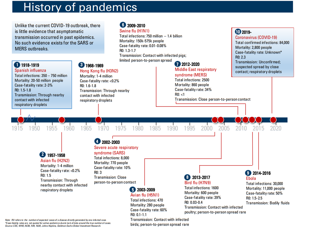 pandemics.png