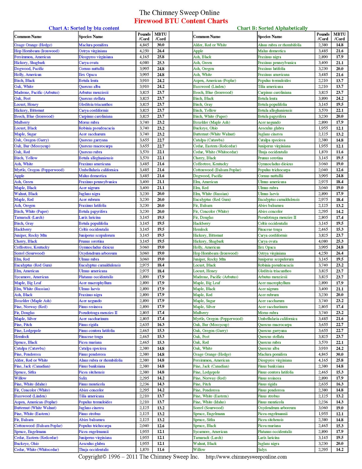 Firewood-BTU-Content-Charts-1.jpg