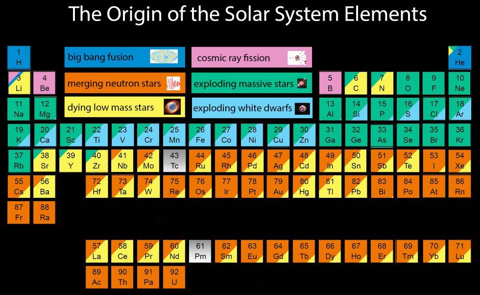 solar-system-periodic_zpst4m2uzms.jpg