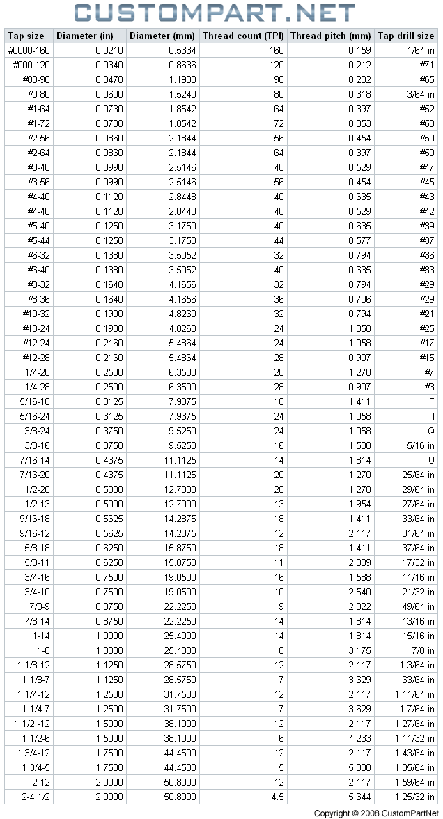 tap-size-chart-english.png