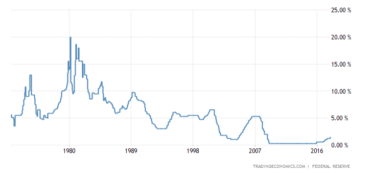 united-states-interest-rate.png