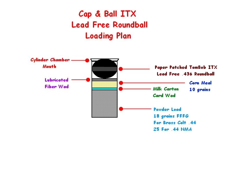 CapampBallITXLoadingPlan1b.jpg