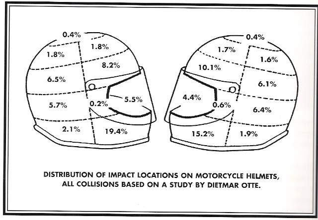 impact_zones_729.jpg