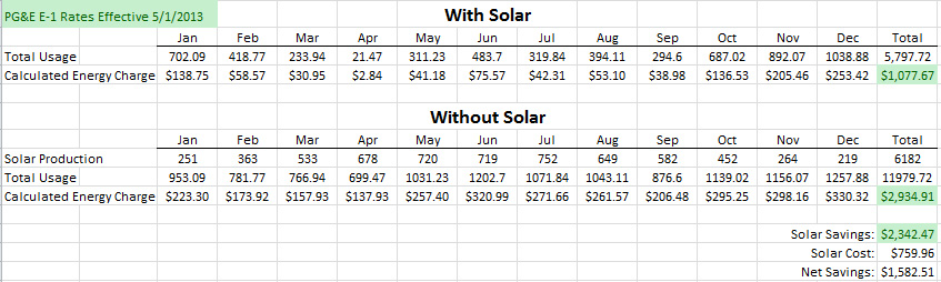 Rate_Comp_Solar_2013.jpg