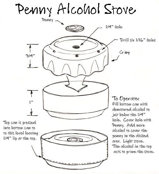 penny-stove.jpg