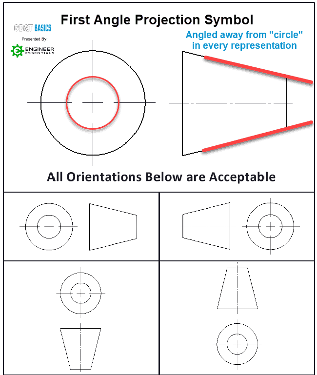 First-ANGLE-PROJECTION-SYMBOL-PLUG-SYMBOL-ALL-ORIENTATIONS-2.png