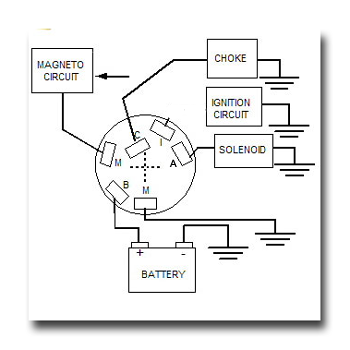 Ignition-diagram_zpsb45e45ae.png