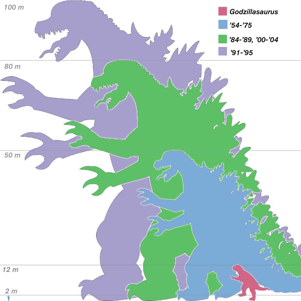 godzilla_height_chart.jpg