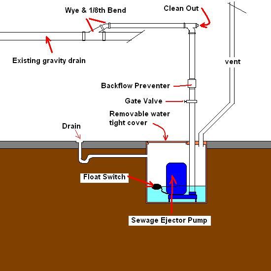 Sewage_ejector_pump-2.jpg