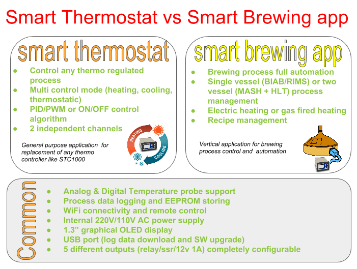 Smart-thermostat-vs-brewing-app.png