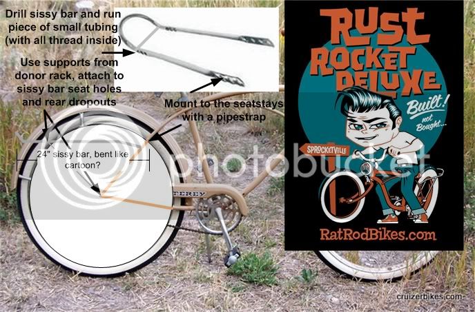 RustRocketdeluxerearrackdesign.jpg